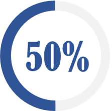 50Percent