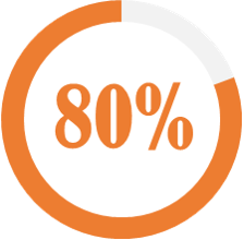 80Percent