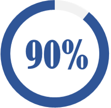 90Percent
