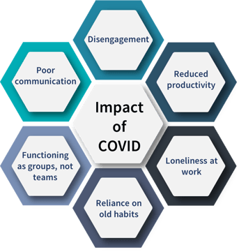 ImpactCovid